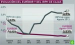 grafico_euribor_irph_de_la_sexta